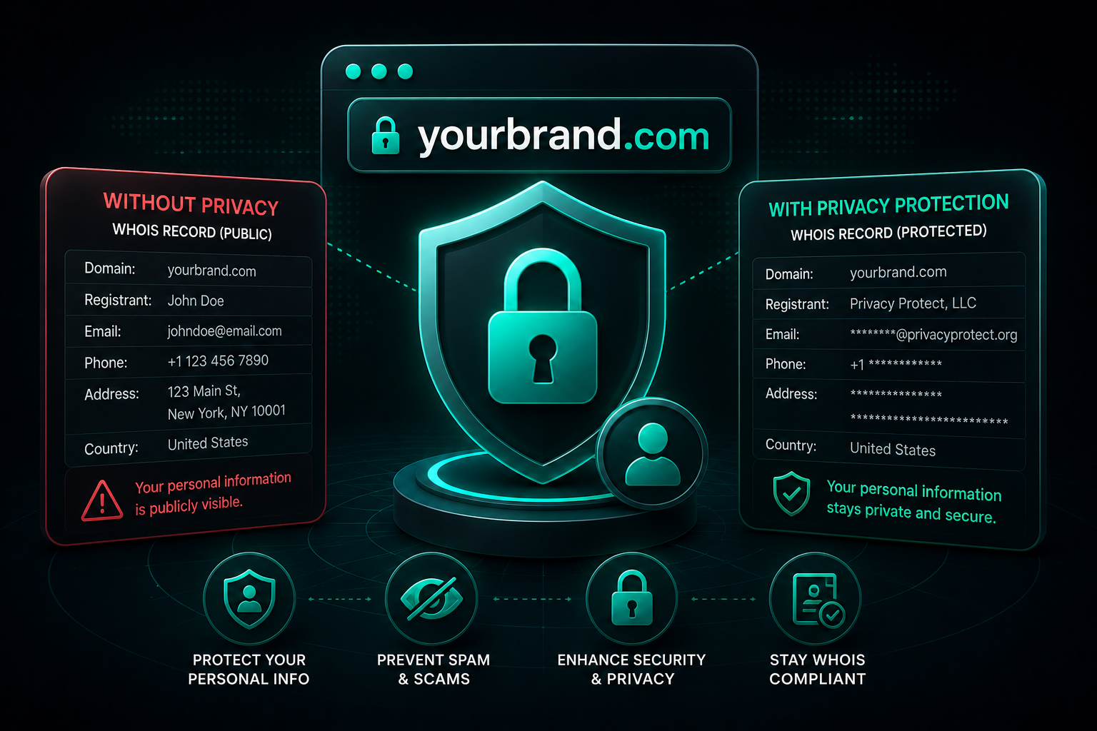 The Complete Guide to Domain Privacy and Security Protection